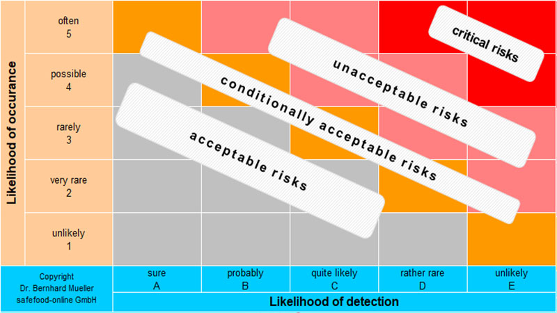 Module FOOD FRAUD